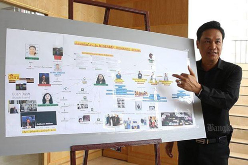 Thai Romance Scam